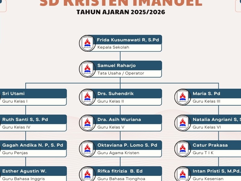 Struktur Organisasi - SD KRISTEN IMANUEL